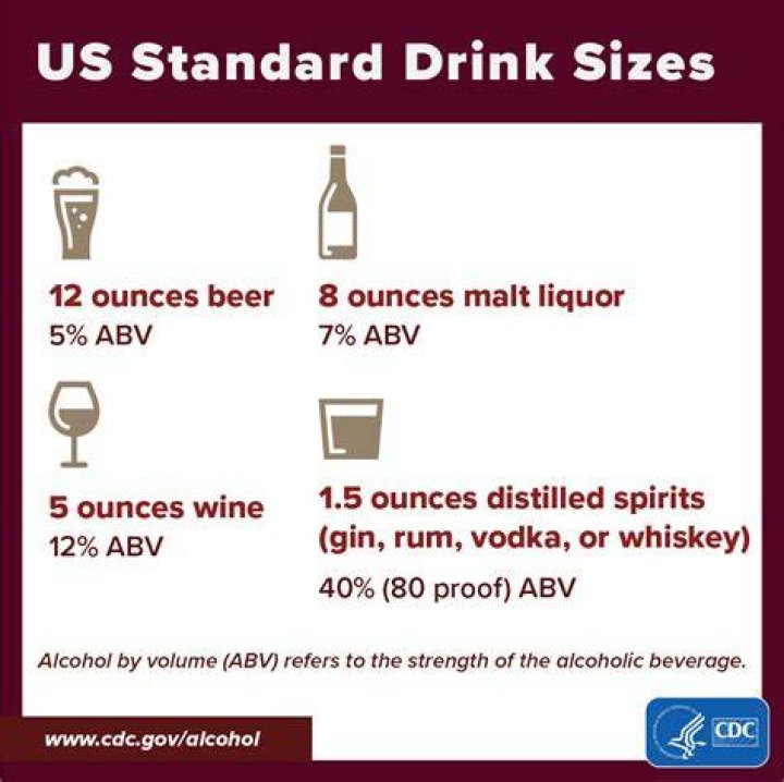A Standard Size Drink Will Always Contain