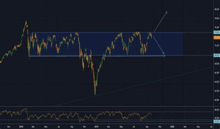 Acwi stock - How To Discuss