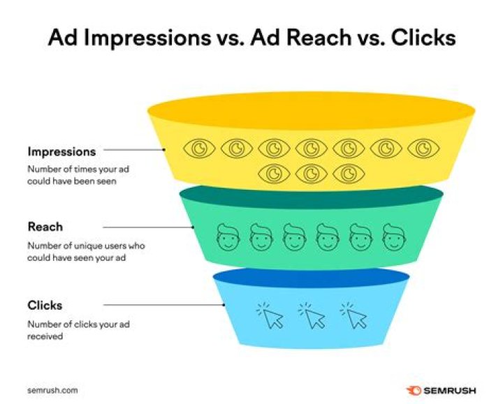 Ad Impressions