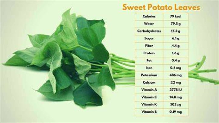 Are potato leaves poisonous?