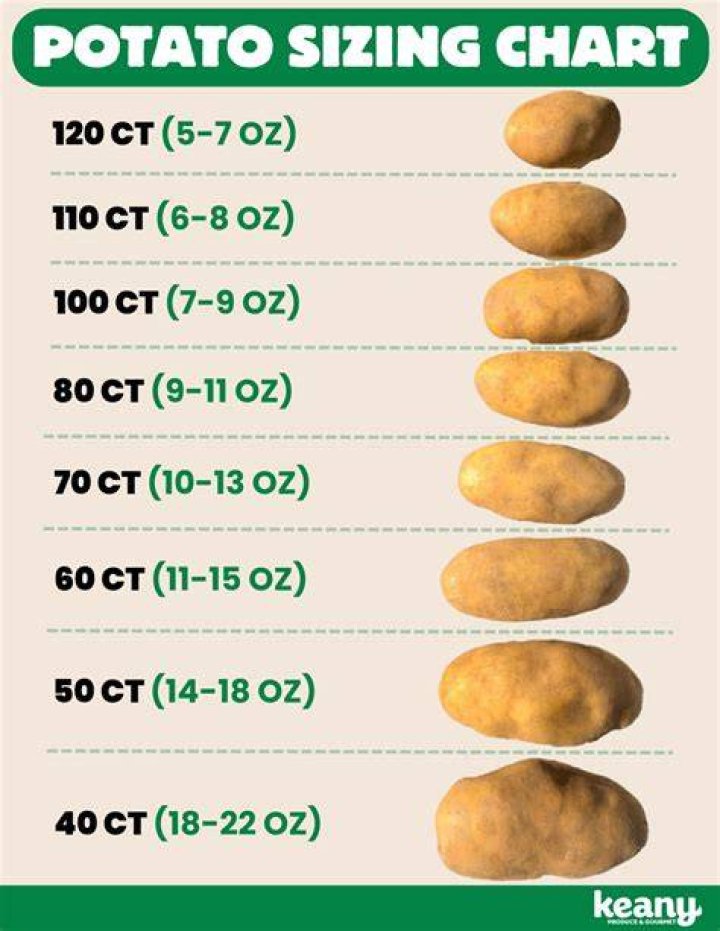 Are potatoes bad for you starch?