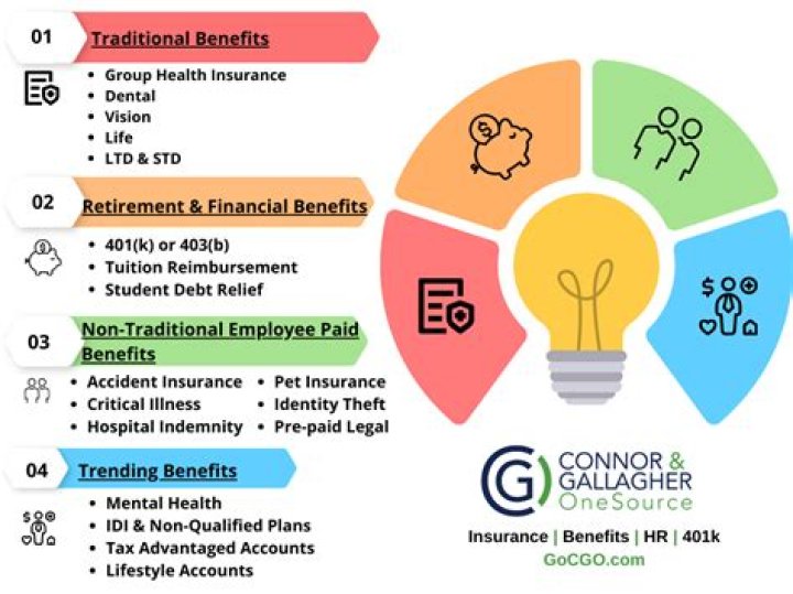 Benefit Package - How To Discuss