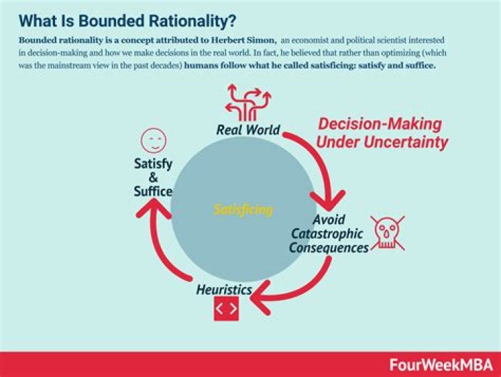 Bounded rationality - How To Discuss