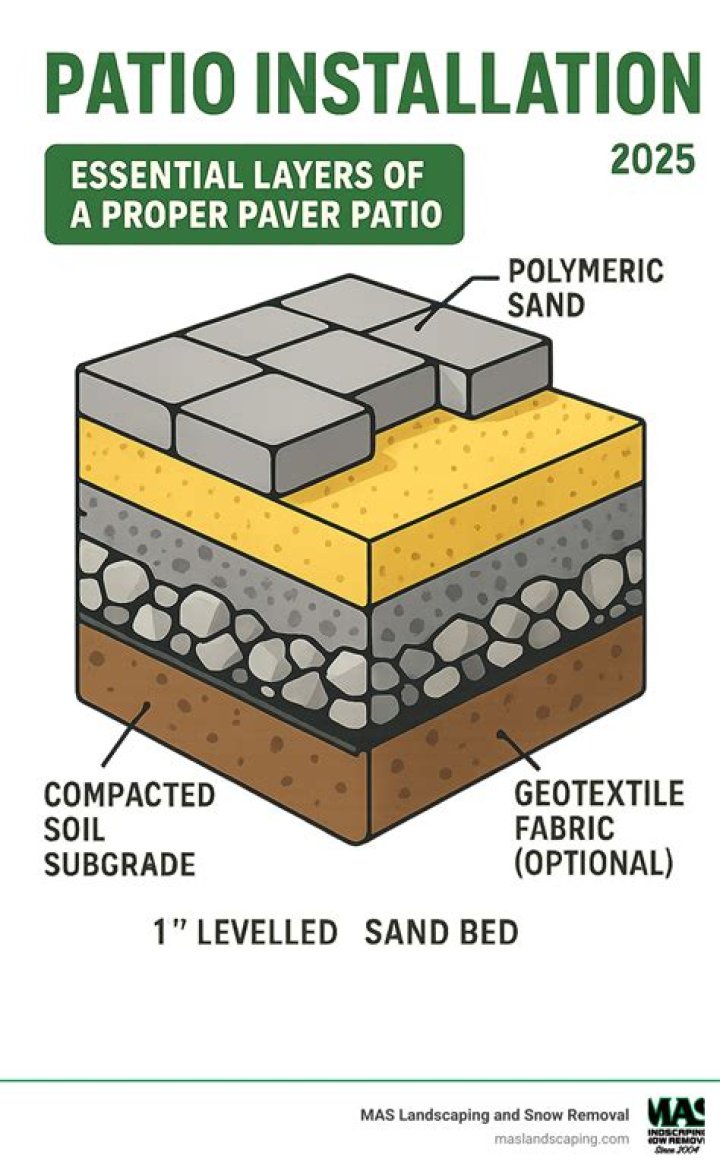 Building a patio - How To Discuss