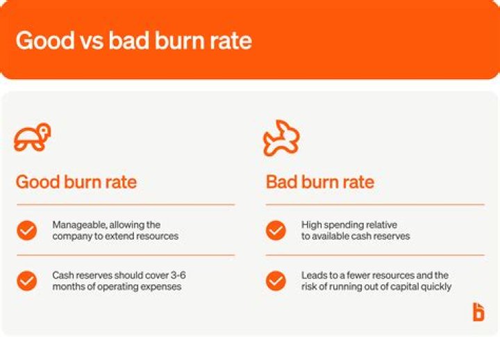 Burn rate - How To Discuss