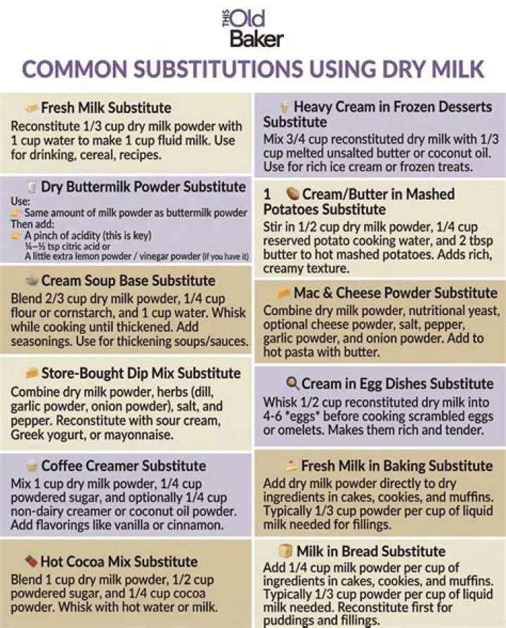 Can I substitute dry milk for regular milk?