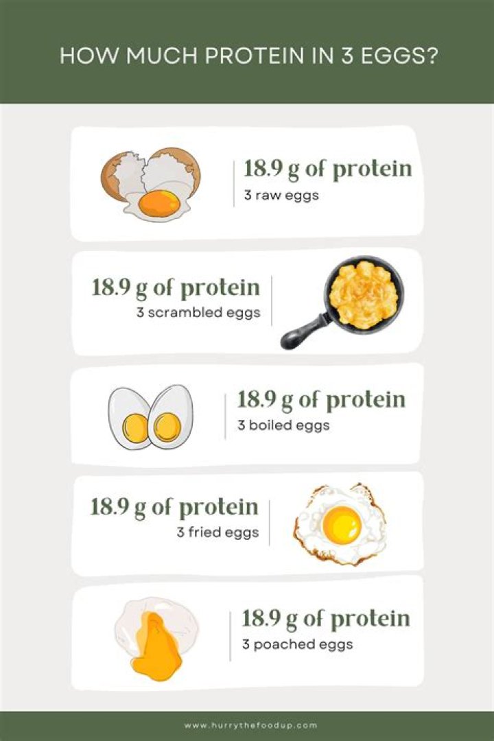 Can I use 2 eggs instead of 3?