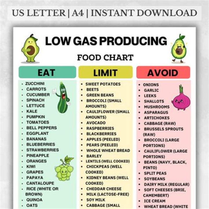 Can raisins make you gassy