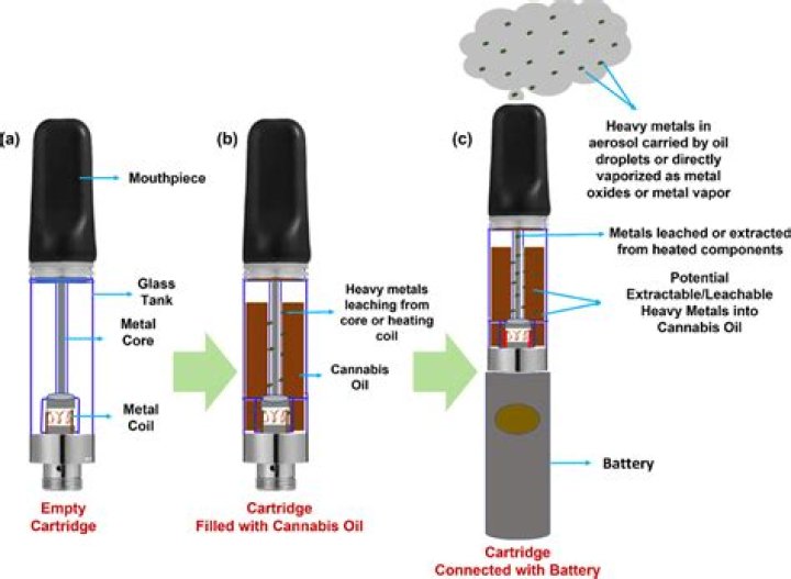 Can you make your own vape