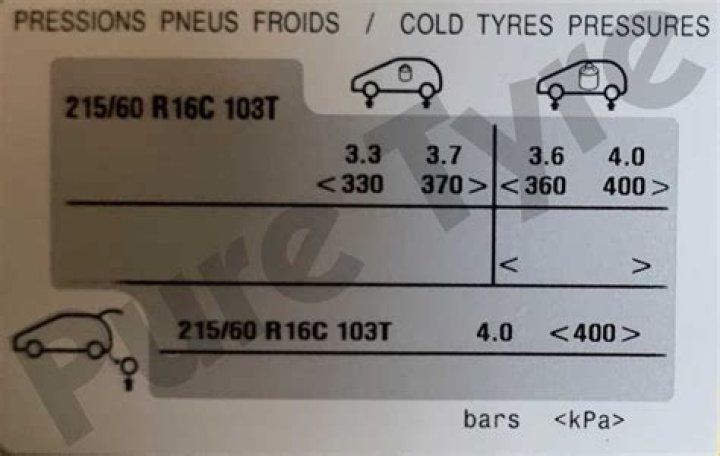 Citroen Dispatch Tyre Pressure - How To Discuss