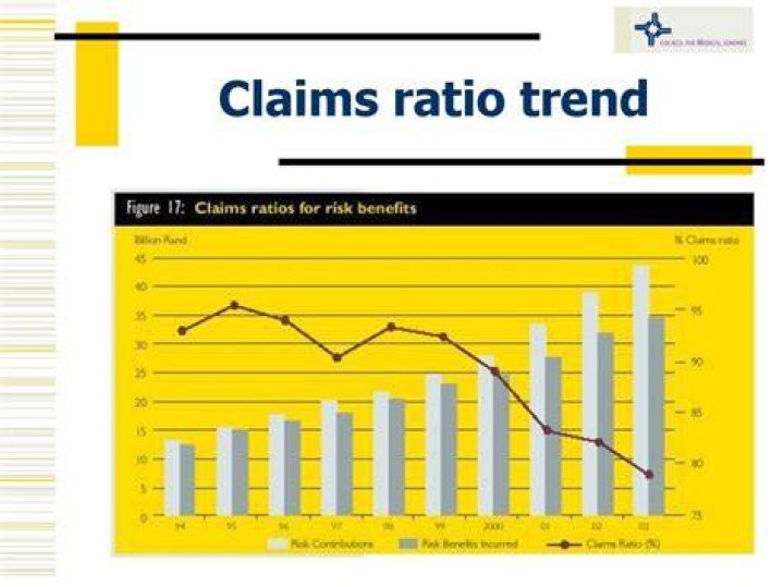 Claims Ratio - How To Discuss