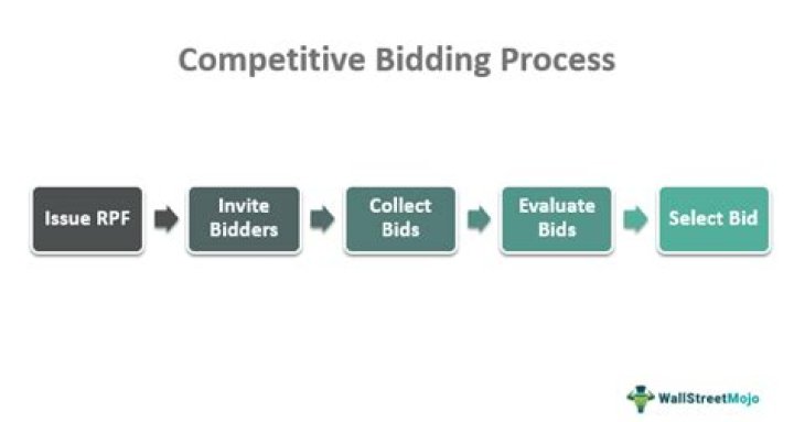 Competitive bidding - How To Discuss