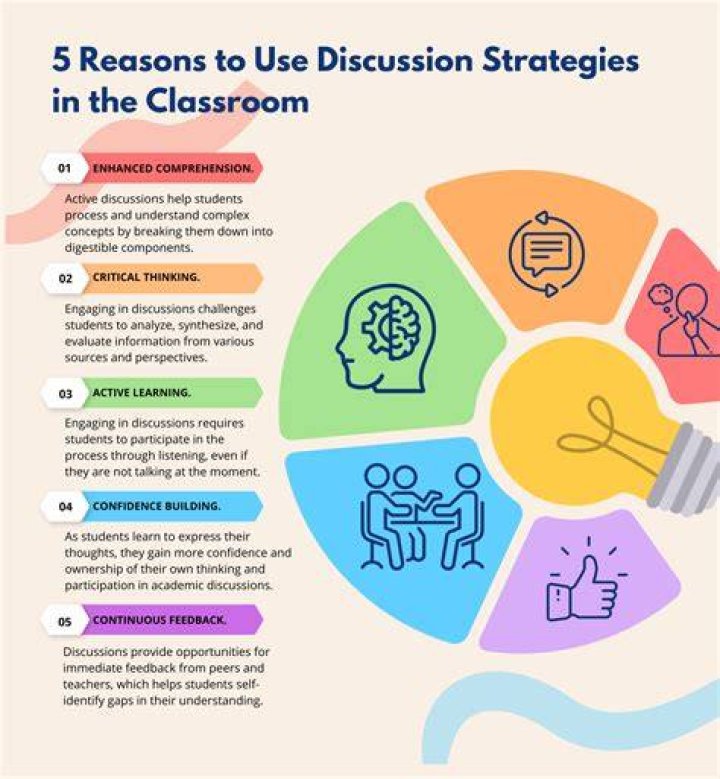 Congruent Counseling - How To Discuss