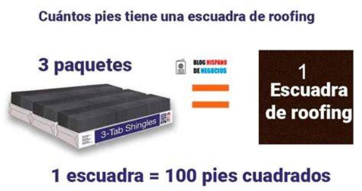 Cuantos Pies Tiene Una Escuadra