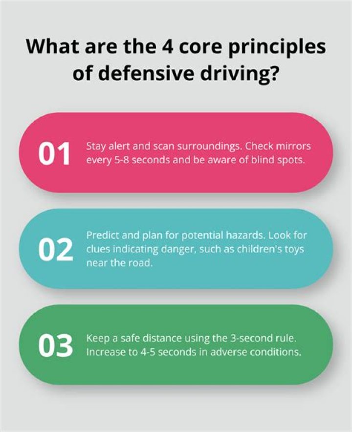 Defensive Driver Course - How To Discuss