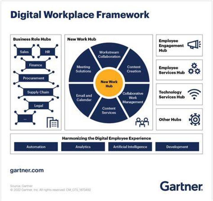 Digital Workplace