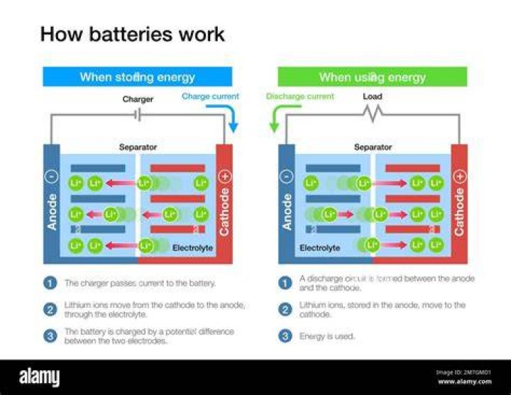 Do potato batteries actually work?