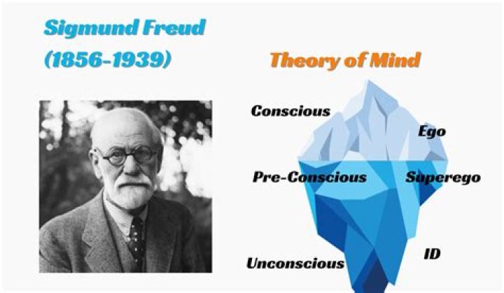 Does Sigmund Freud believe in God