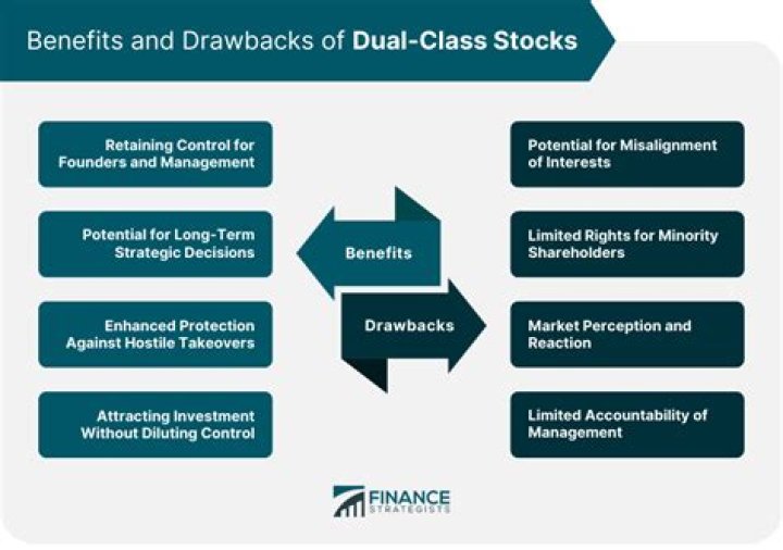 Dual class stock - How To Discuss