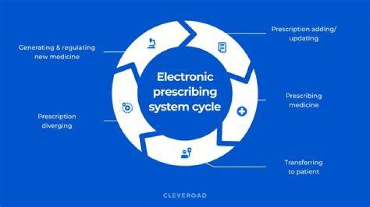 Electronic Prescribing (e-Prescribing)