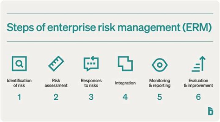 Enterprise Risk Management - How To Discuss