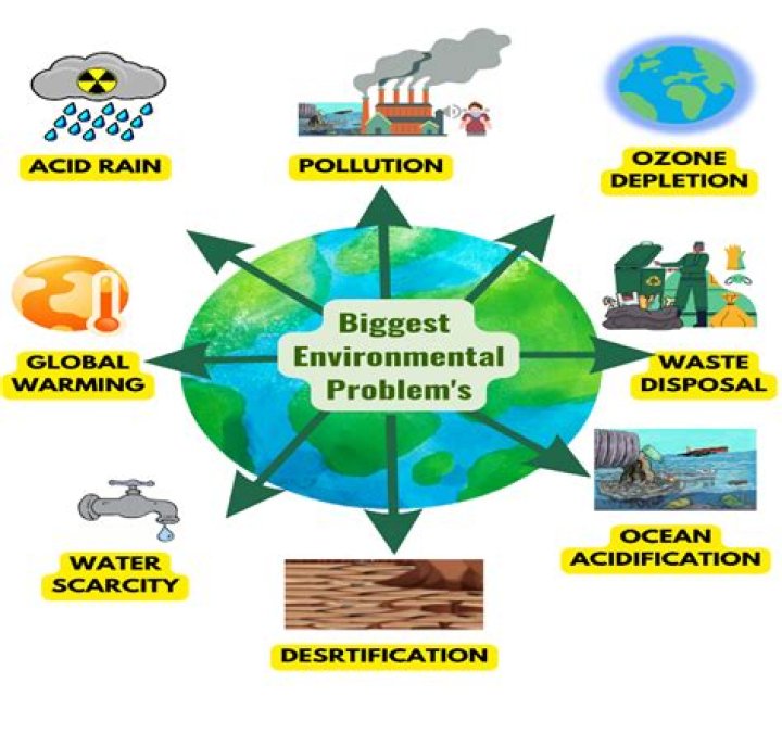 Environmental Damage - How To Discuss
