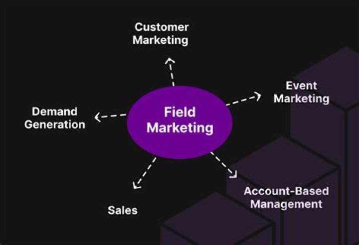 Field Marketing