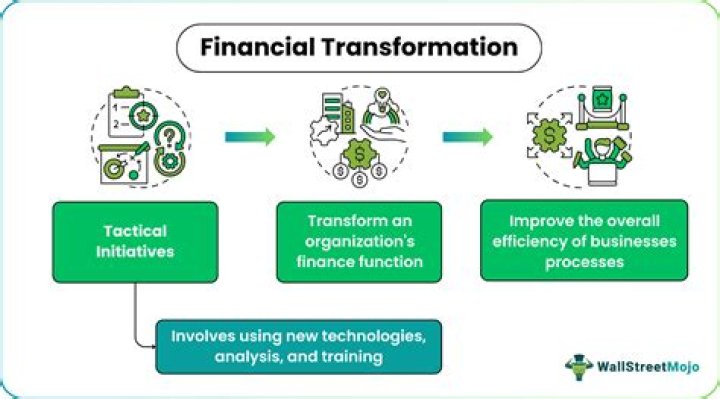 Financial Transformation (FT) - How To Discuss