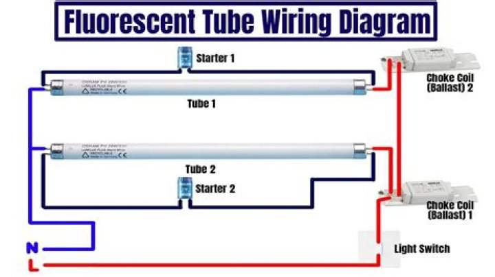 Fluorescent light fixture - How To Discuss