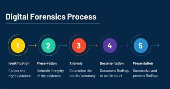 Forensic Software - How To Discuss