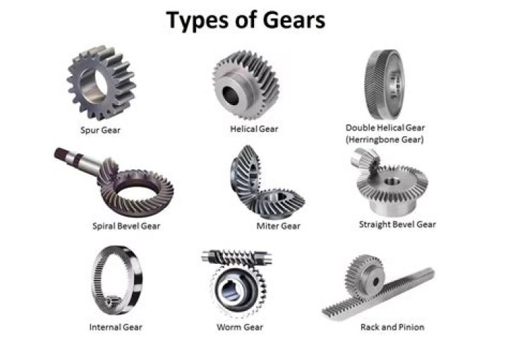 :gear: