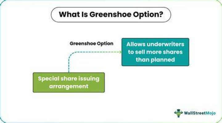 Greenshoe option - How To Discuss