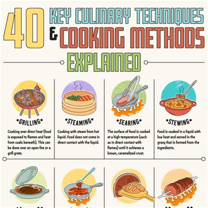 How and why are standard recipes developed?