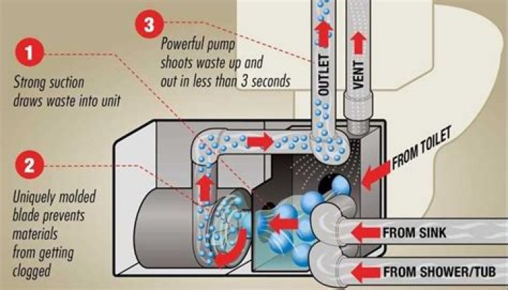 How big is a run on a Macerator pump?