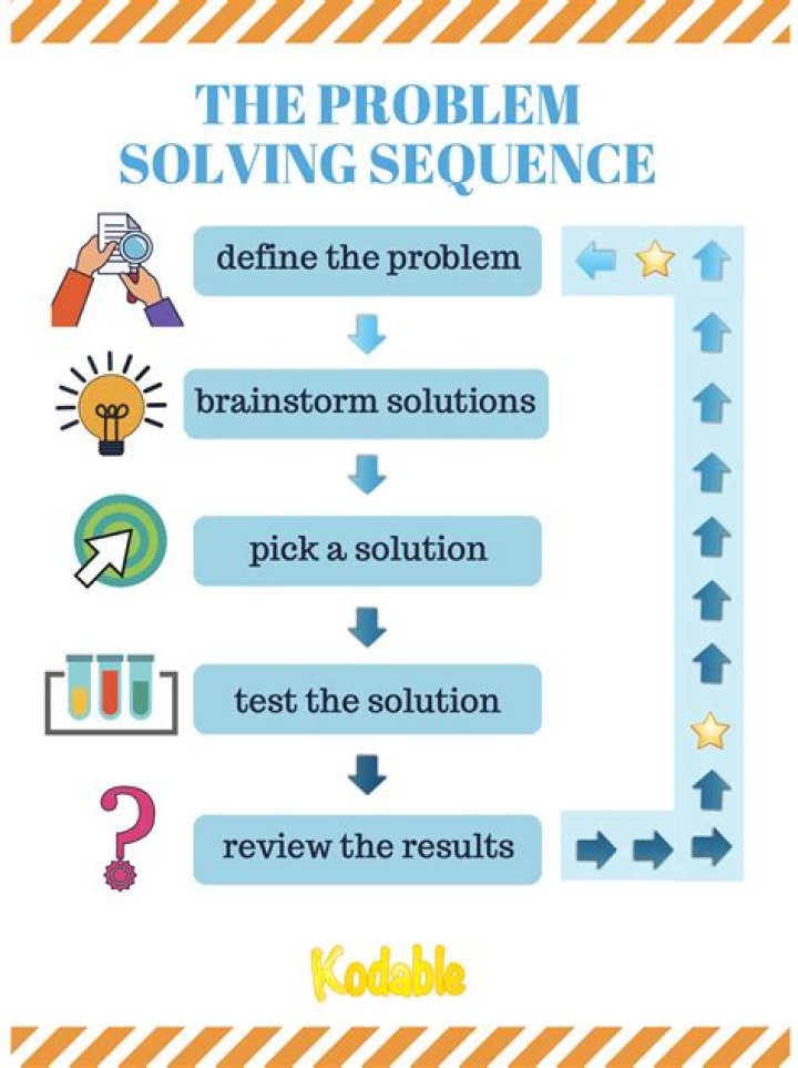 How can I solve the problem of message not sent?