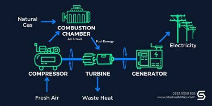How can we make electricity from potato?