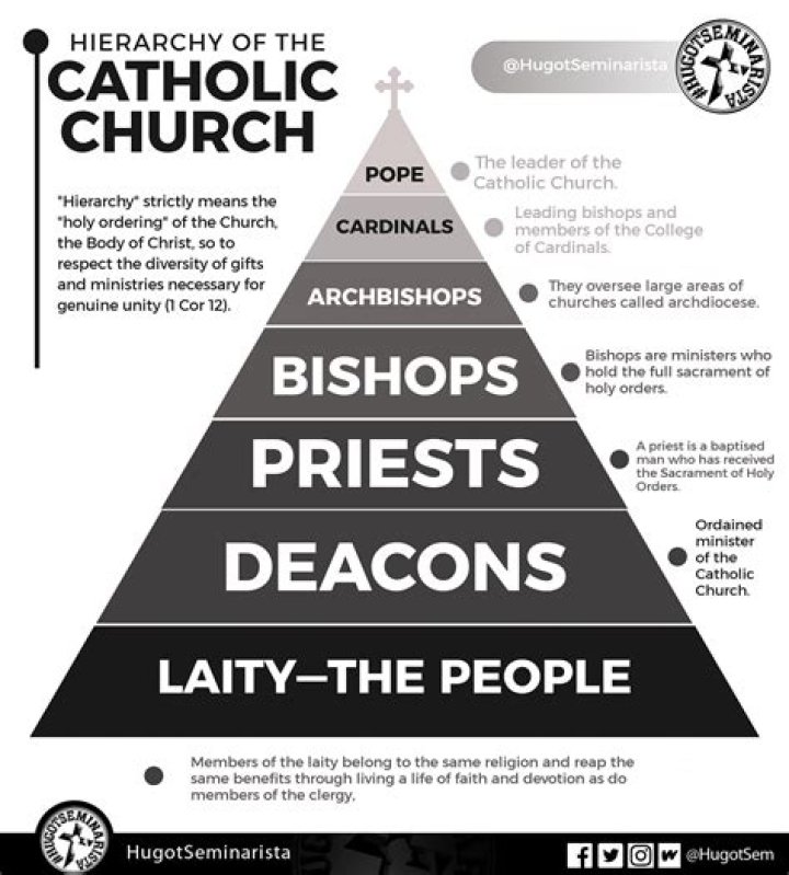 How do I find a Catholic priest by name