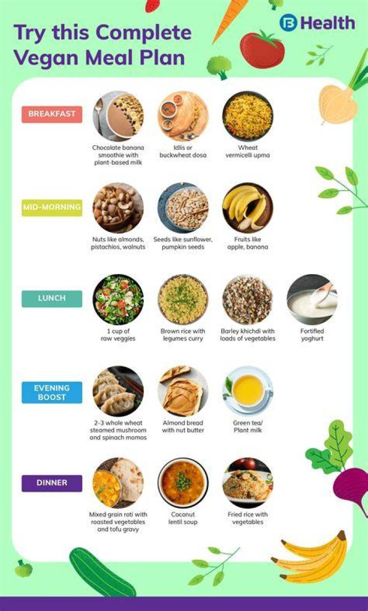 How do I make a vegetarian meal plan?