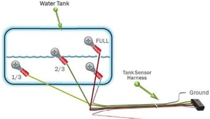 How do RV water tank sensors work?