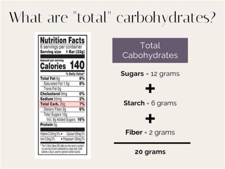 How do you calculate total carbohydrates?