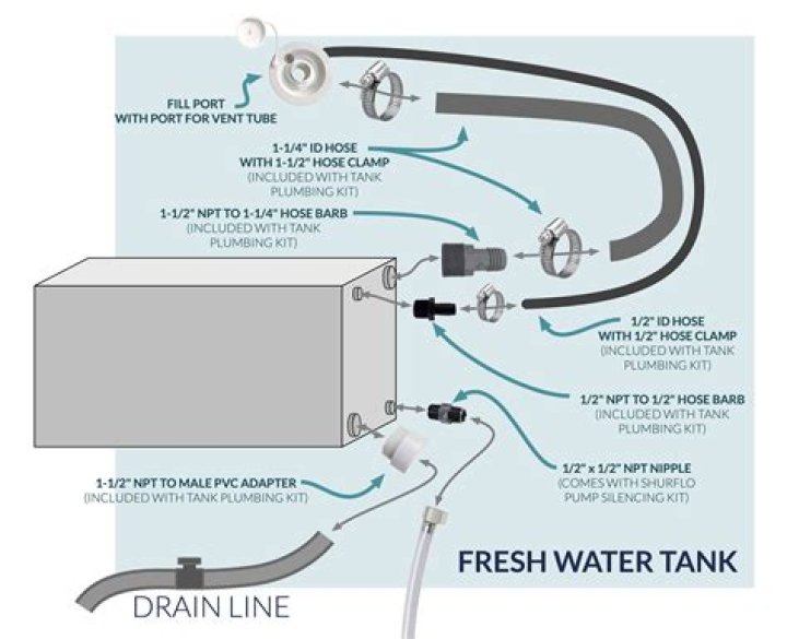How do you get fresh water on Boondocking?