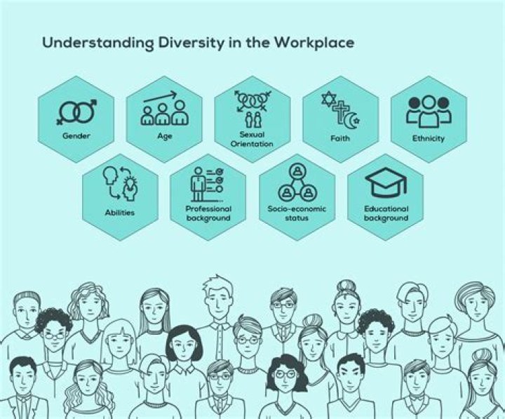 How do you manage diversity in the workplace