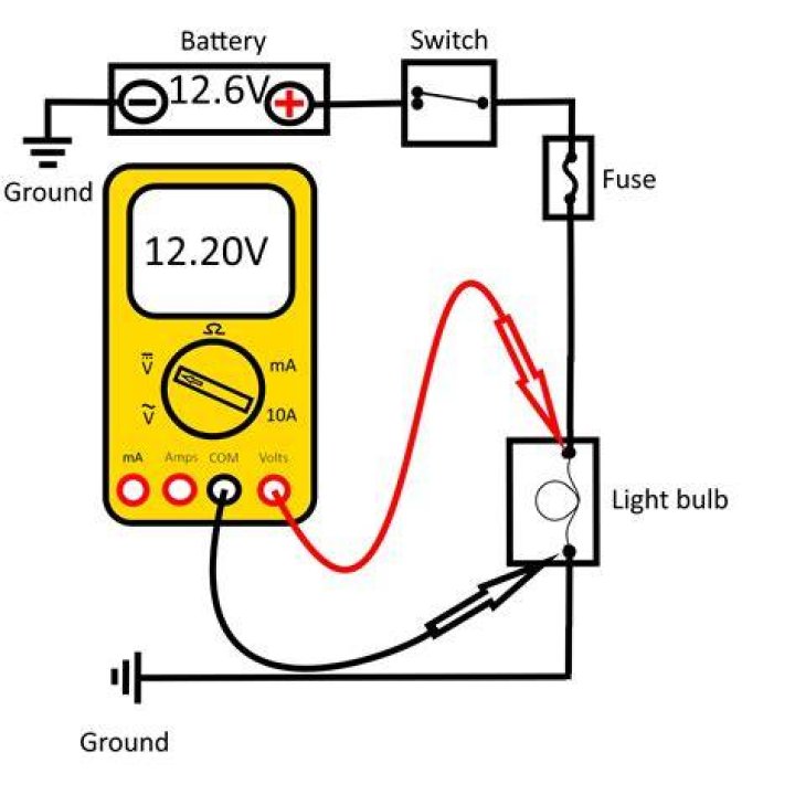 How do you measure voltage from a potato?
