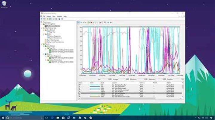 How do you monitor software performance