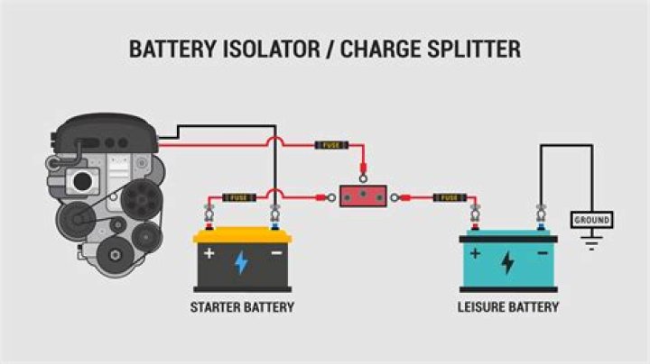 How does a battery isolator connect to an alternator?