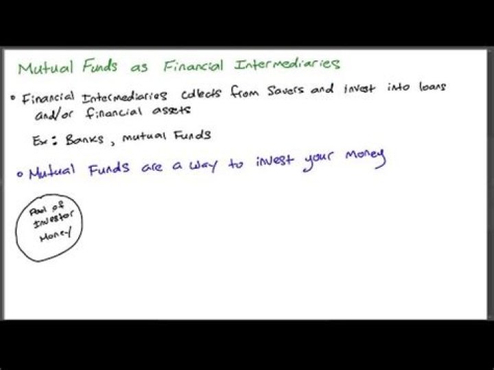 How does a mutual fund serve as a financial intermediary