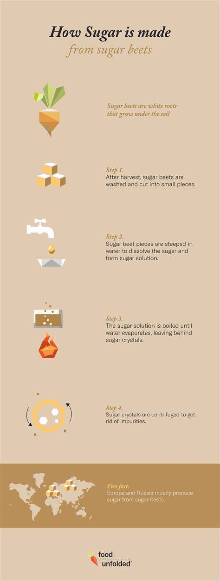 How is sugar made Fairtrade?