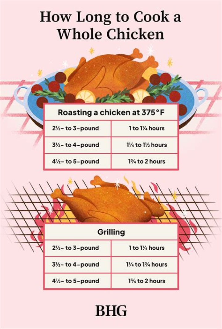 How long does it take to cook a lamb roast per kilo?
