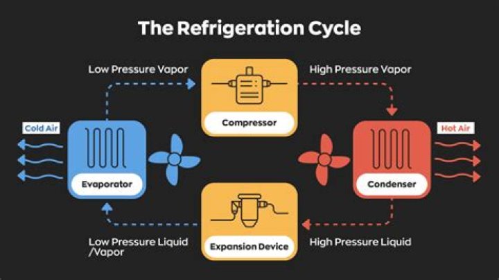 How long should a refrigerator cycle on and off