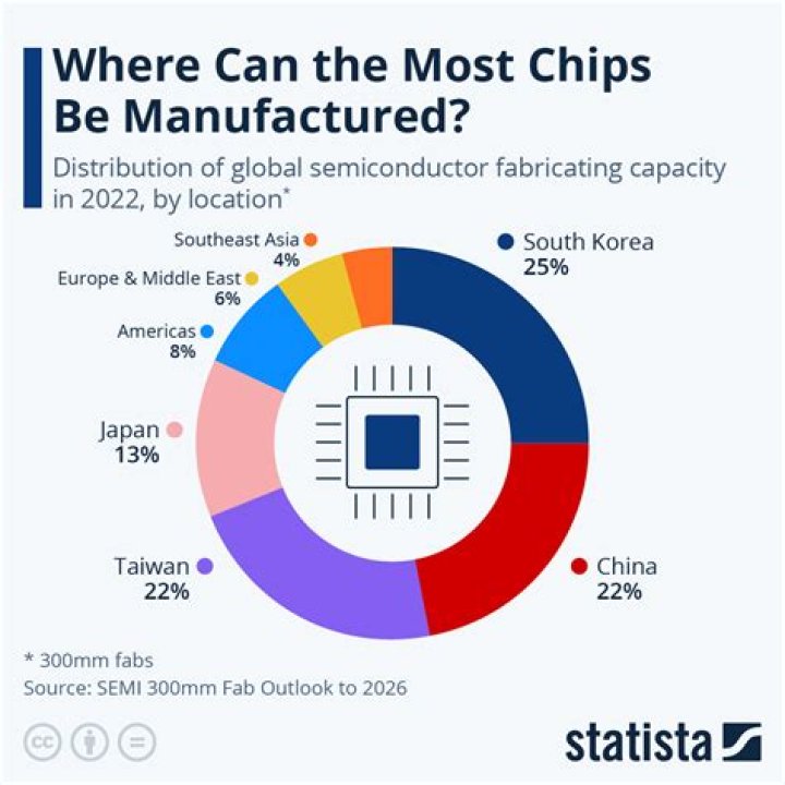 How many chips are eaten each year?